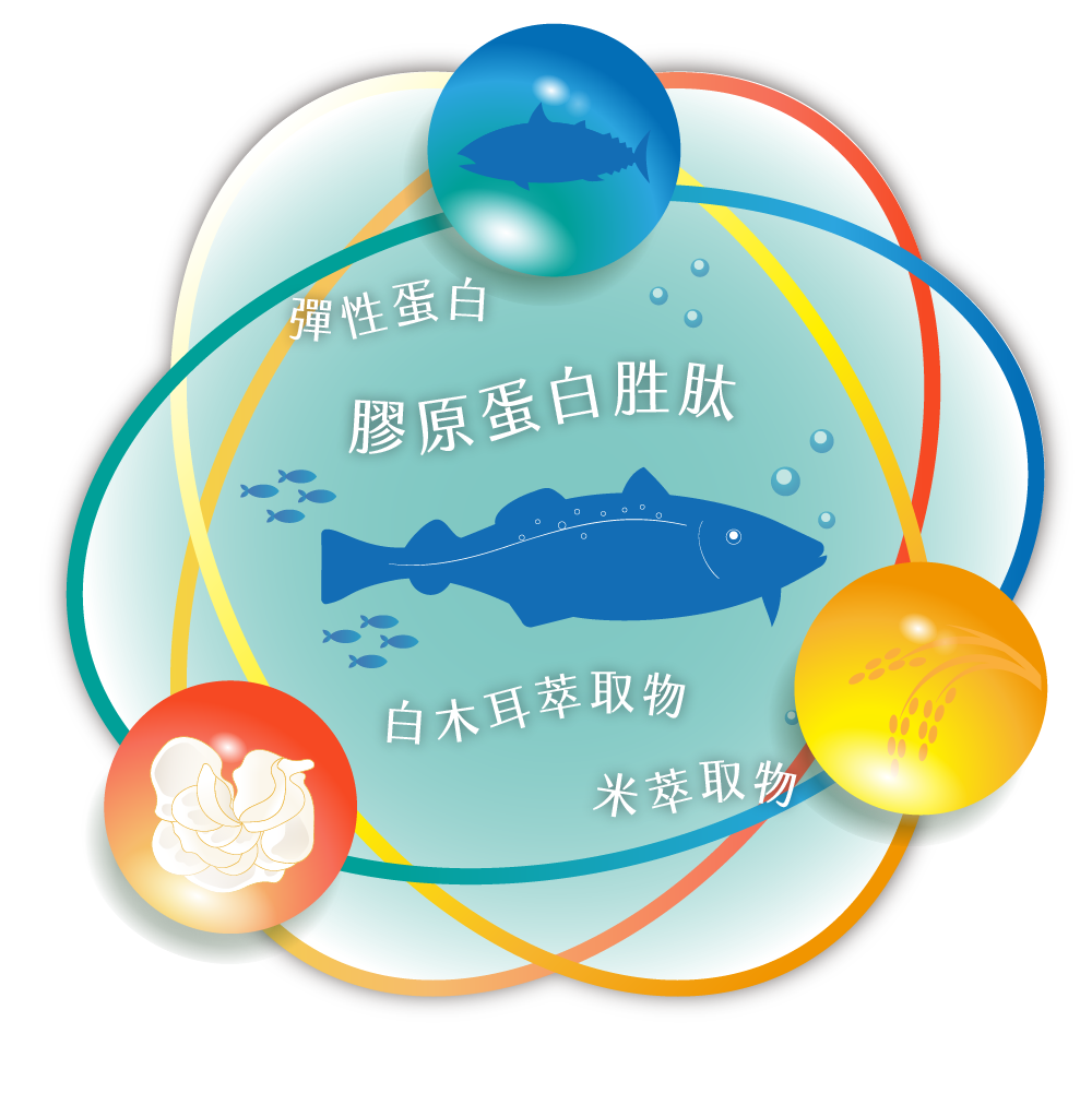 うるおい成分