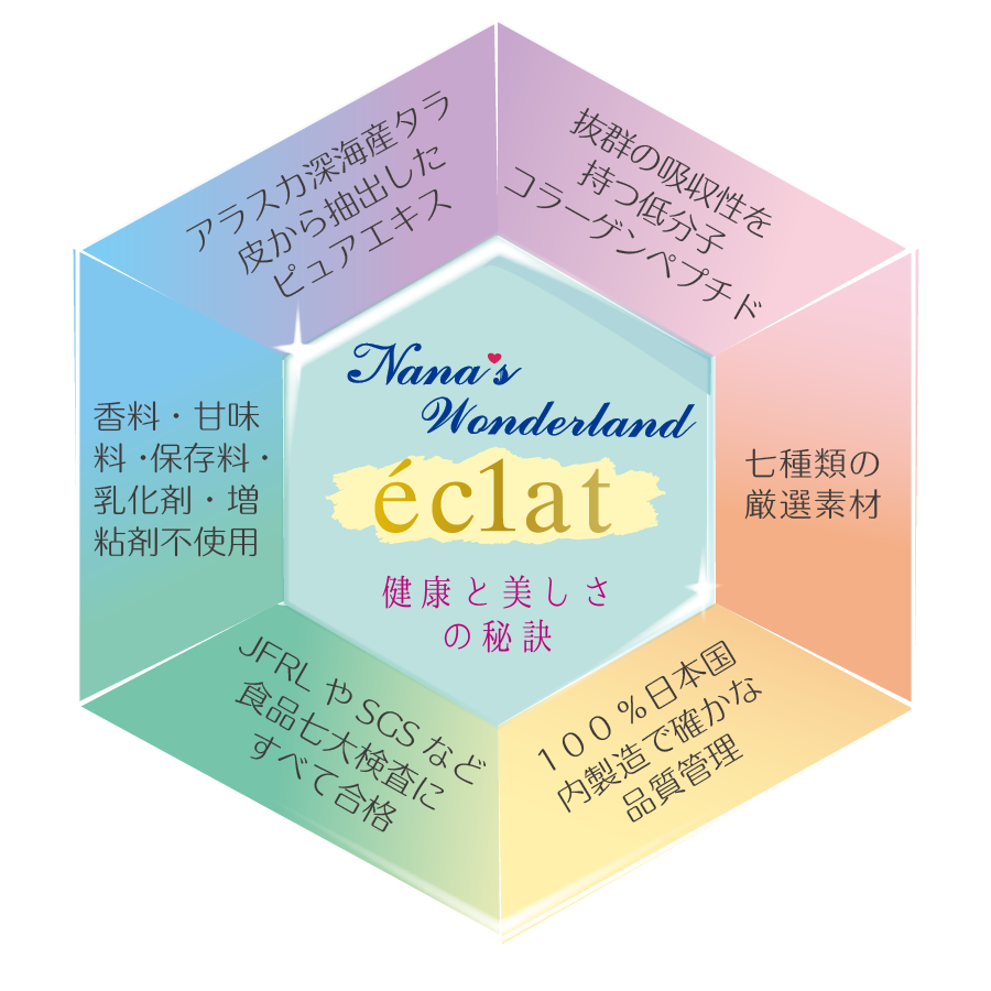 コンセプト