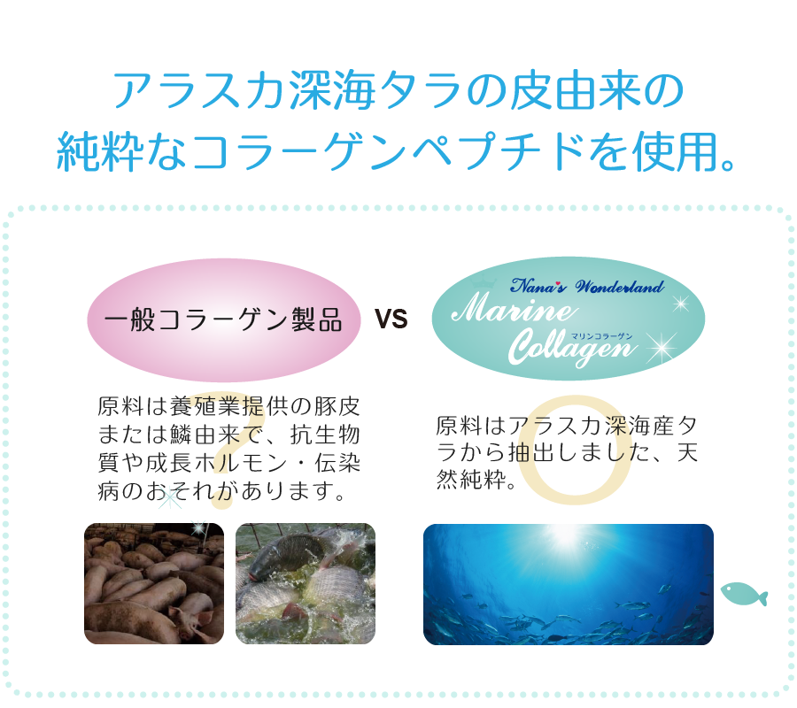 アラスカ鱈由来コラーゲンペプチドを使用